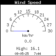 Weerstation Dirksland